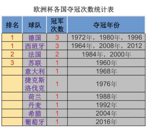 欧洲杯历届冠军名单中文（欧洲杯历届冠军是谁）