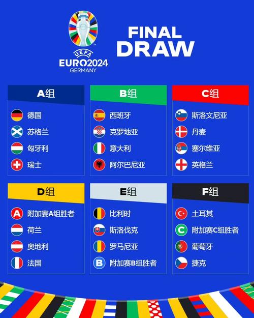 欧洲杯32强分组表（欧洲杯12强分组）