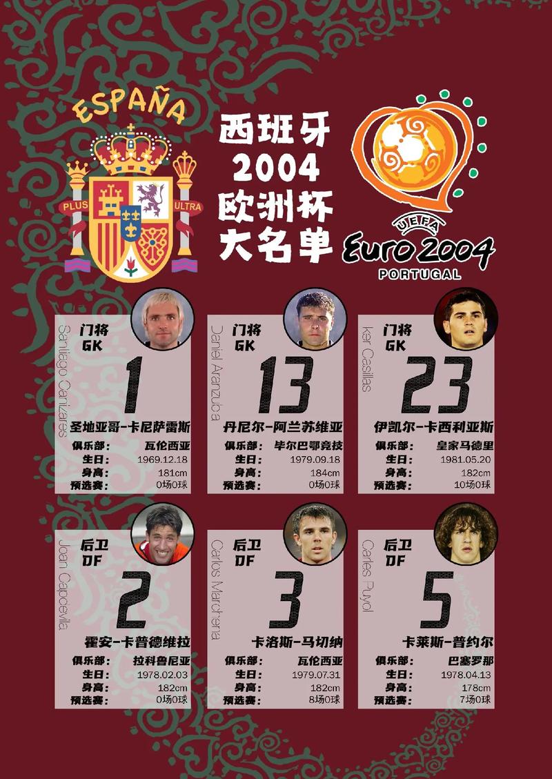 西班牙篮球欧洲杯名单表（西班牙篮球队名单）