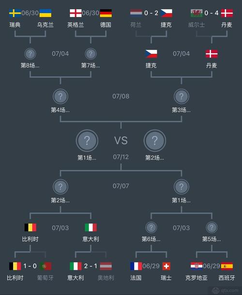 欧洲杯4强赛分析（欧洲杯四强比赛表）