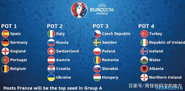 欧洲杯什么国家可以参与（欧洲杯哪些国家可以参加）