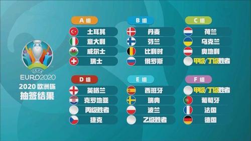 欧洲杯八个小组（欧洲杯小组分组）
