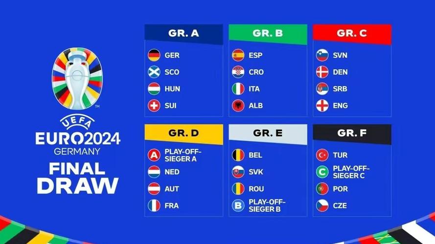 欧洲杯十六强2024（欧洲杯十六强预测）
