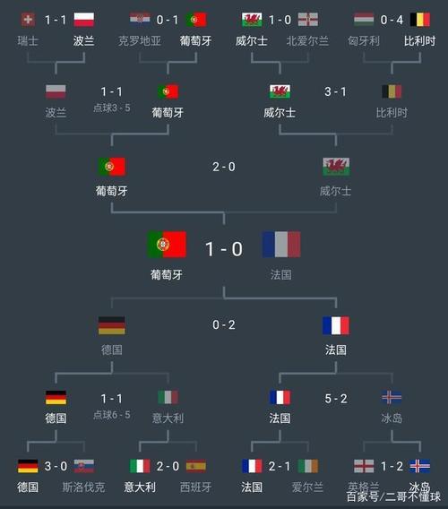 欧洲杯半决赛分组规则（欧洲杯半决赛平局概率）