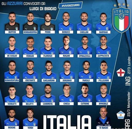 意大利欧洲杯出局名单阵容（意大利欧洲杯名单公布）