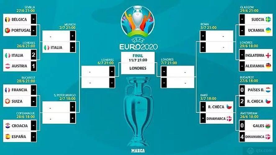 欧洲杯2021八进四（欧洲杯八进四分组）
