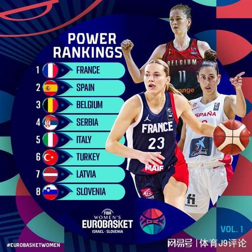 欧洲杯女篮排名法国比赛（fiba欧洲女篮）