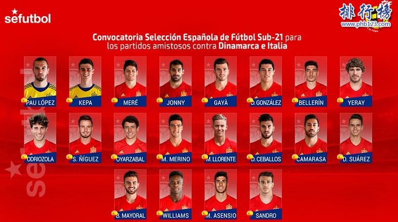 16年西班牙欧洲杯战绩（2016年欧洲杯西班牙队阵容）
