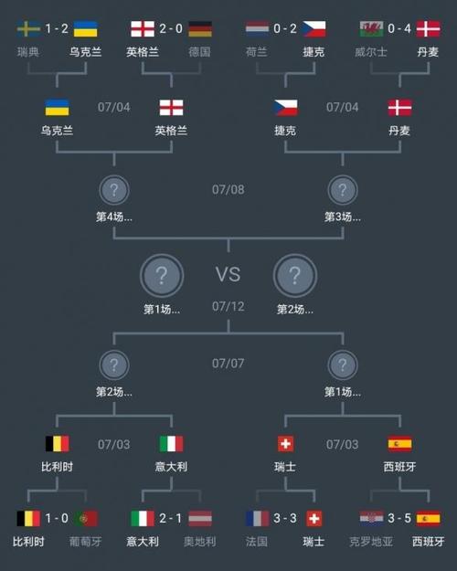 欧洲杯小组赛16（欧洲杯小组赛16进8排名）