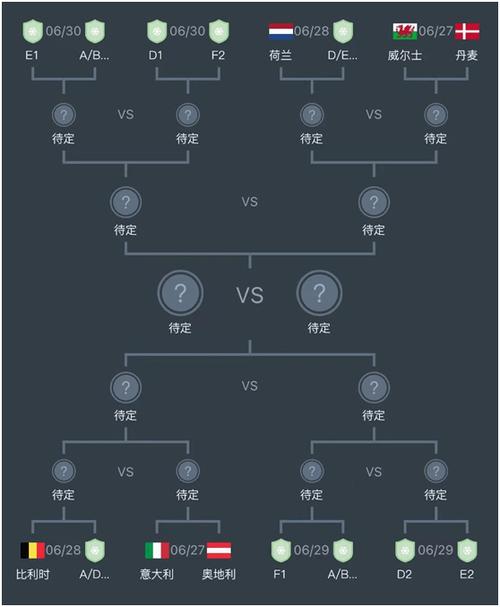 欧洲杯各组出线分析图解（欧洲杯各组出线形势分析）