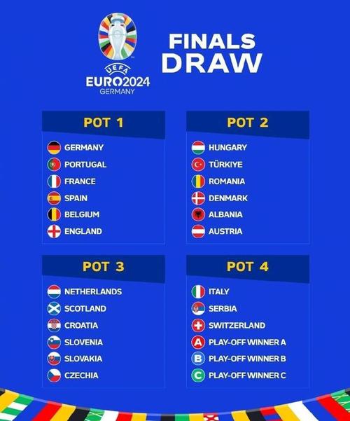 欧洲杯24队怎么晋级（欧洲杯24支队小组出线后怎么对阵）