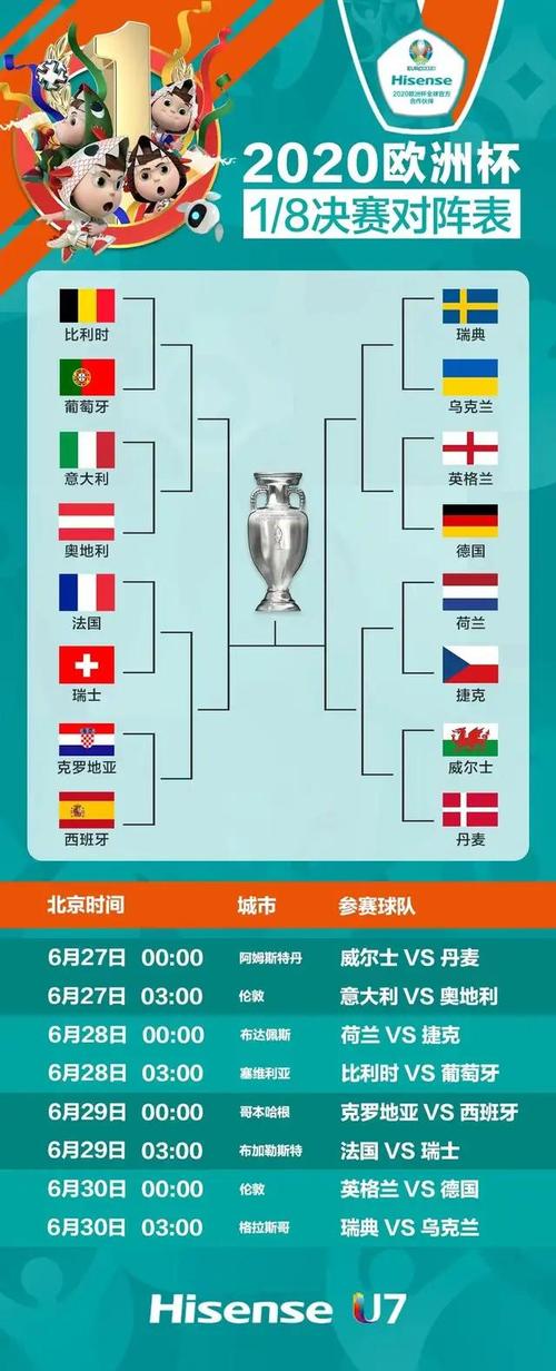 欧洲杯比分预测游戏分析（欧洲杯比分预测结果表）