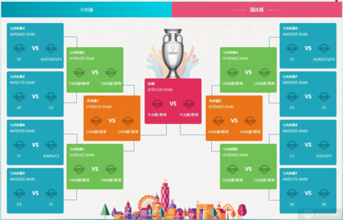 欧洲杯预测淘汰赛（欧洲杯预测淘汰赛排名）