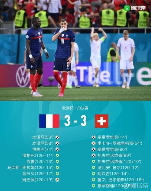 欧洲杯战报法国跟瑞士（欧洲杯法国和瑞士）