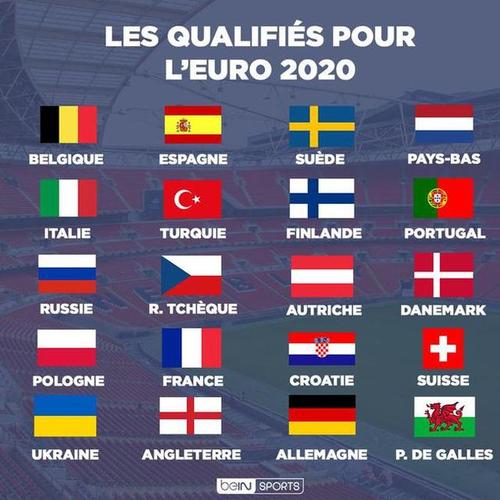 明年欧洲杯都有哪些国家（明年欧洲杯都有哪些国家参赛）