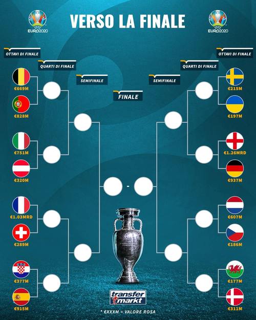 欧洲杯各国阵容分析图片（欧洲杯各队实力据98db in）