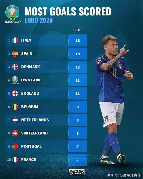 欧洲杯进球数榜（欧洲杯进球统计）
