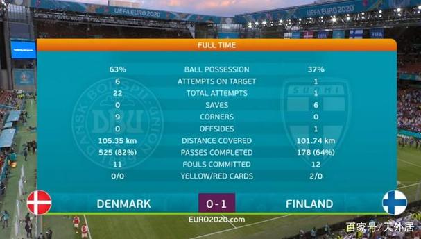 丹麦对芬兰欧洲杯数据（丹麦对芬兰欧洲杯数据分析）