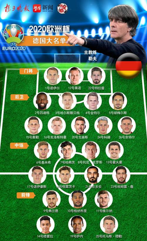 欧洲杯德国男足出线阵容（2021欧洲杯德国男足阵容）