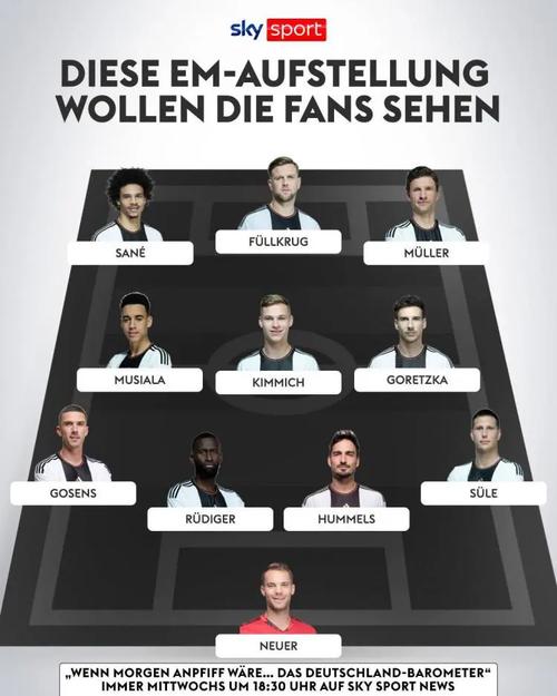欧洲杯德国男足阵容分析（2021欧洲杯德国男足阵容）