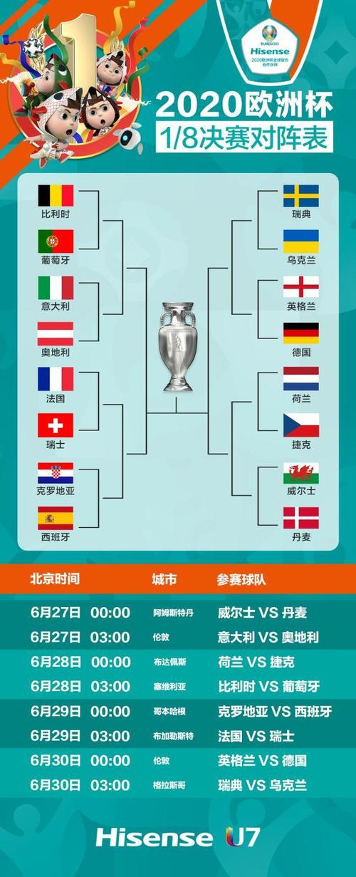 明晚的欧洲杯谁对谁（欧洲杯明晚对阵表）