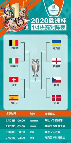 2023欧洲杯晋级对阵图（欧洲杯23号比赛结果）