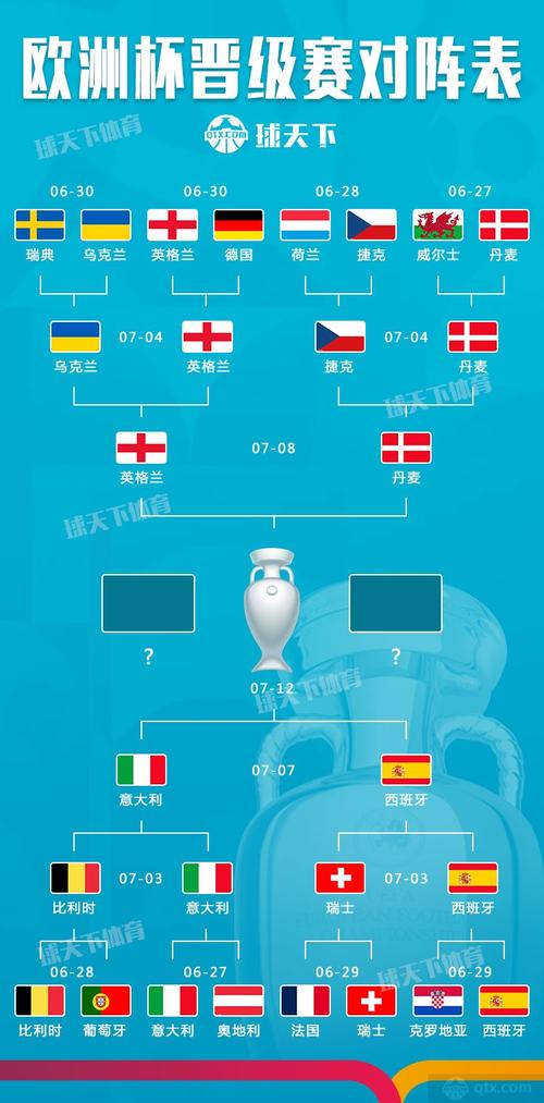 欧洲杯分组4强球队（欧洲杯4强全部名单）
