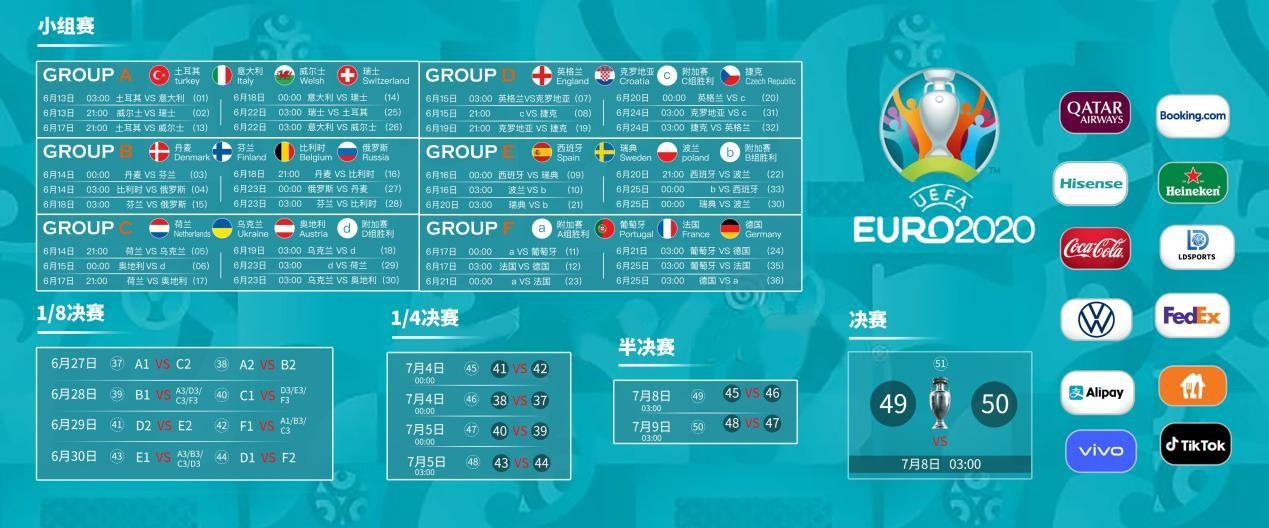 2020欧洲杯小组第三（2020欧洲杯小组第三名）