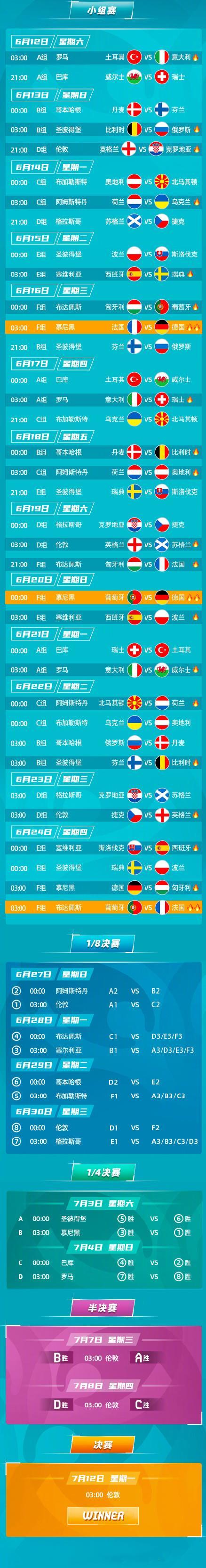 欧洲杯2赛程表（欧洲杯赛程表时间）