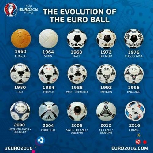 欧洲杯足球种类介绍图片（欧洲杯足球叫什么名字）