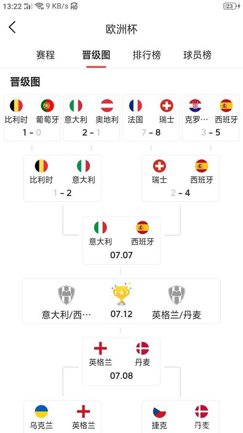 欧洲杯比赛晋级图标变化（欧洲杯晋级路线图）