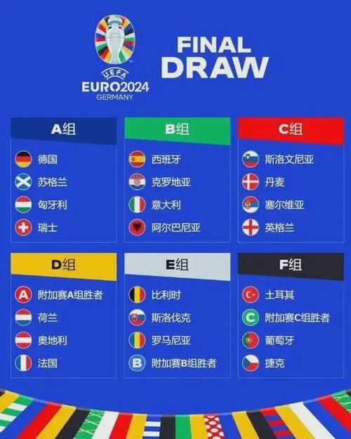 欧洲杯决赛阶段球队排名（欧洲杯决赛排名规则）