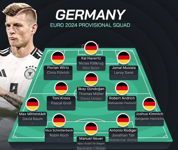 德国欧洲杯排名第几（欧洲杯德国队世界排名）