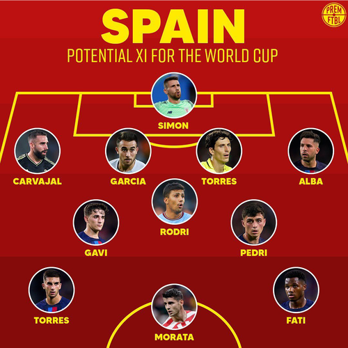 西班牙欧洲杯今晚阵容数据（欧洲杯西班牙队）