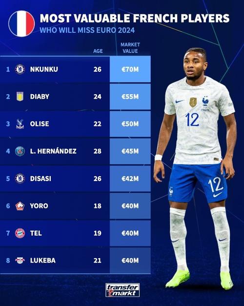 法国欧洲杯排名多少位（法国欧洲杯排名多少位球员）