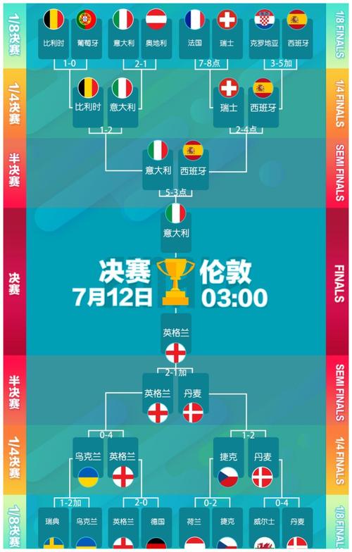 意大利与英格兰欧洲杯战绩（欧洲杯意大利vs英格兰谁先开球）